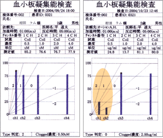 検査報告書